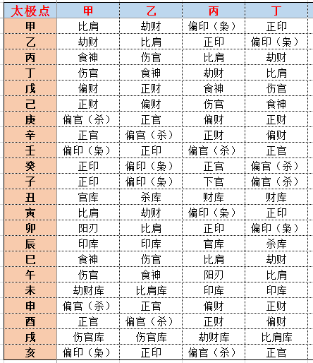太极点图