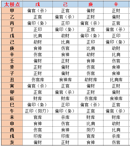 太极点图