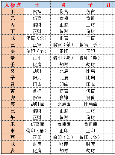 太极点图