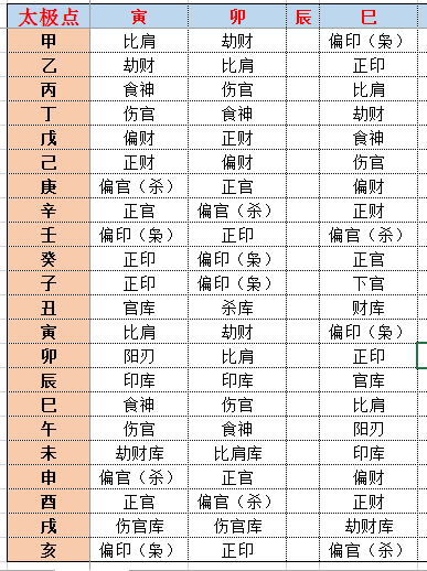 太极点图