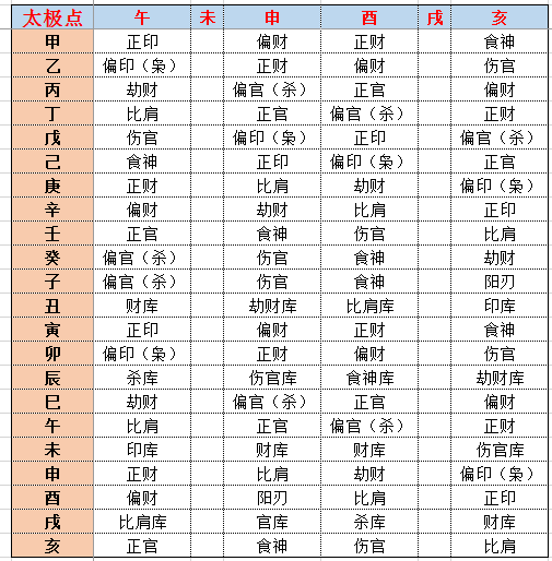 太极点图